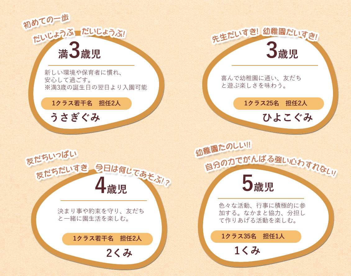 学年教育目標